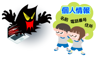 個人情報