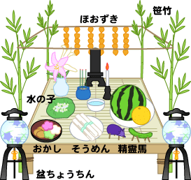 父の日