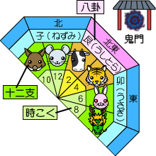 節分
