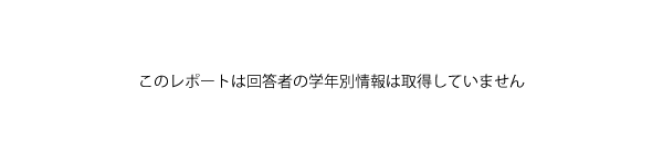 学年別回答者割合(%)